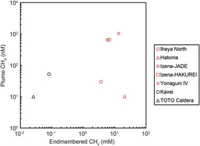 Distribution of dissolved methane in seawater from the East China Sea to the Ryukyu forearc